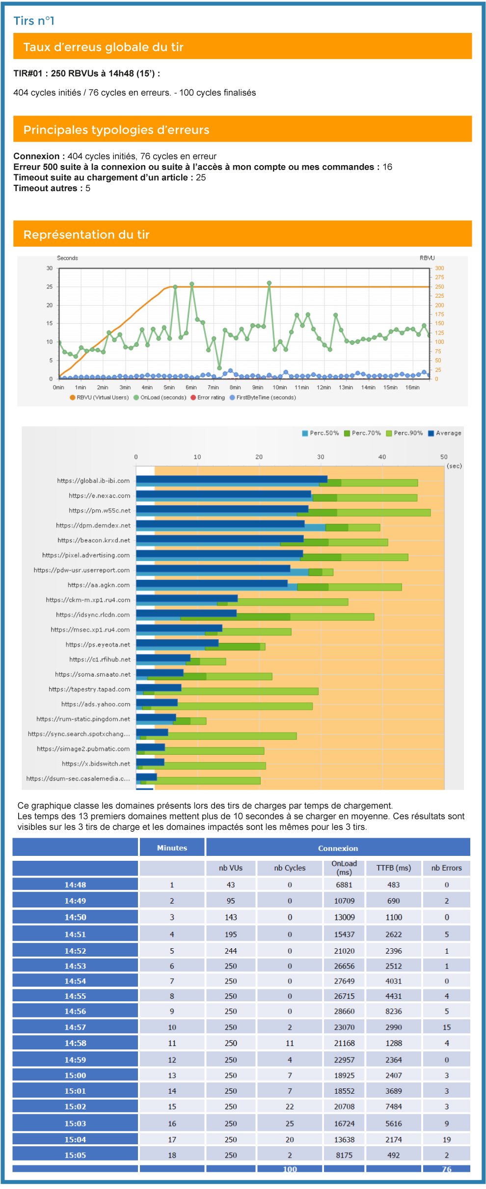 Visuels_articles_Cloudnetcare_Rapport-TMC