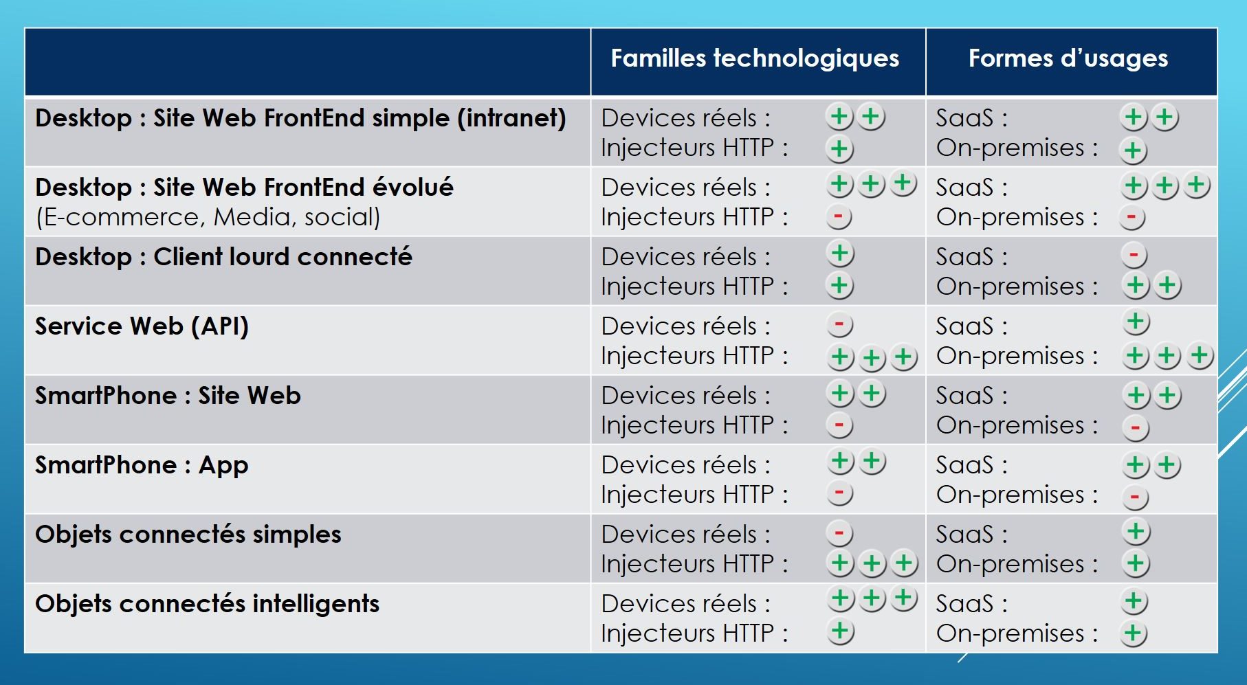 Test de montée en charge